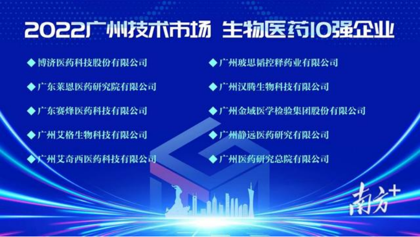 再獲殊榮，玻思韜入選2022年廣州技術(shù)市場(chǎng)年度50強，生物醫藥10強
